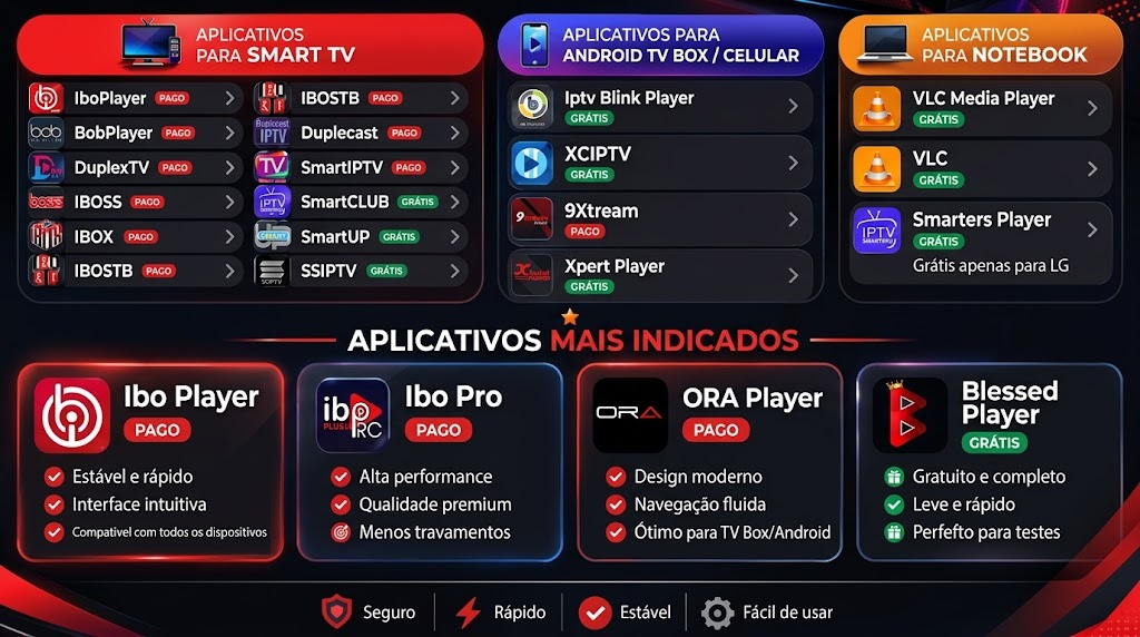 Aplicativos de IPTV compatíveis: Smart TV, Android TV Box, celular e notebook